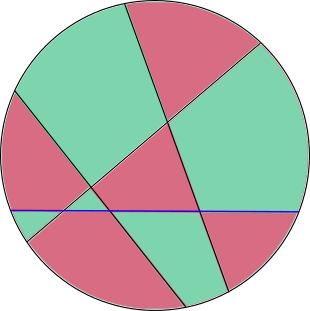 The circle is now re-colored such that each adjacent region is a different color again.